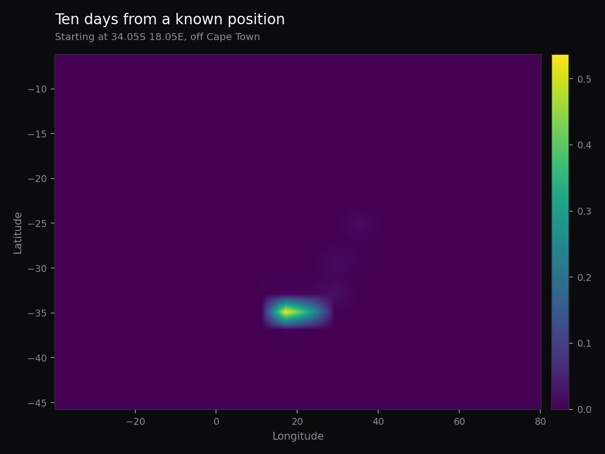 Heatmap of predicted shark location probability ten days after starting off Cape Town